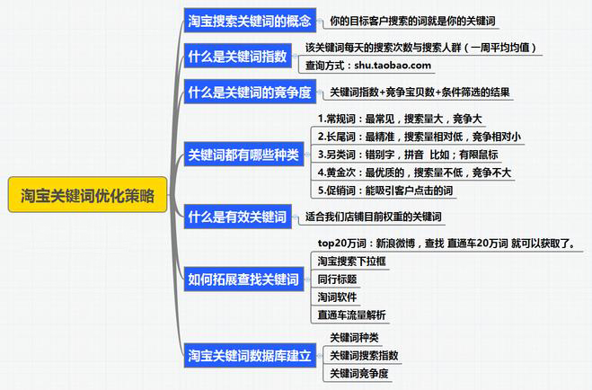 规见什么成语_成语故事简笔画