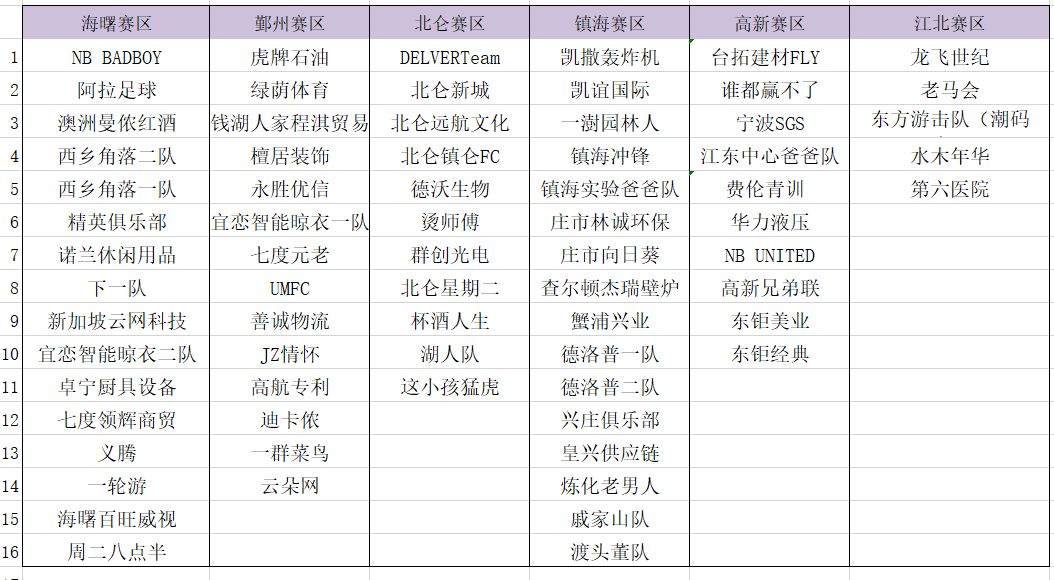 奉化区人口数量_奉化区规划局控规图(2)