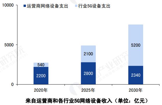 辽宁GDP预计3万亿_辽宁万亿达图片(2)