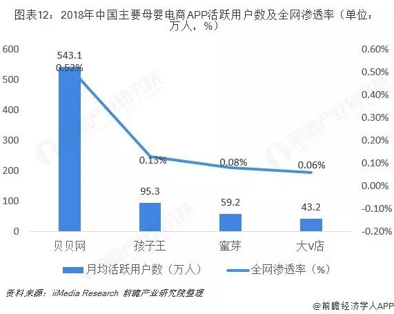 2019年b2c电商排行_2018年中国B2C电商上市公司市值排行榜