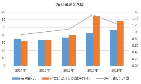 红星gdp(3)