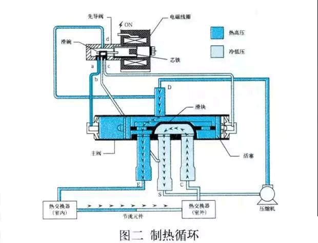 空调为什么不停的工作原理_空调工作原理(2)