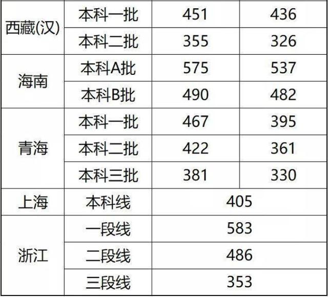 分数线预测 ca588a2281c24ebf9ed154df4ec485b3.jpeg