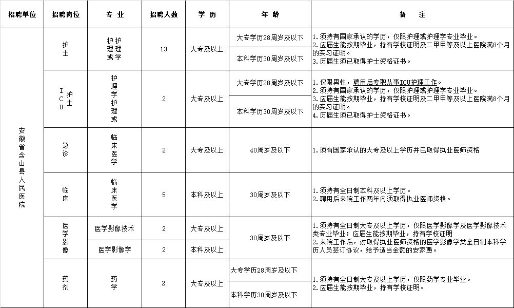 含山县人口_含山一周招聘汇总,大量招人,全是好工作(3)