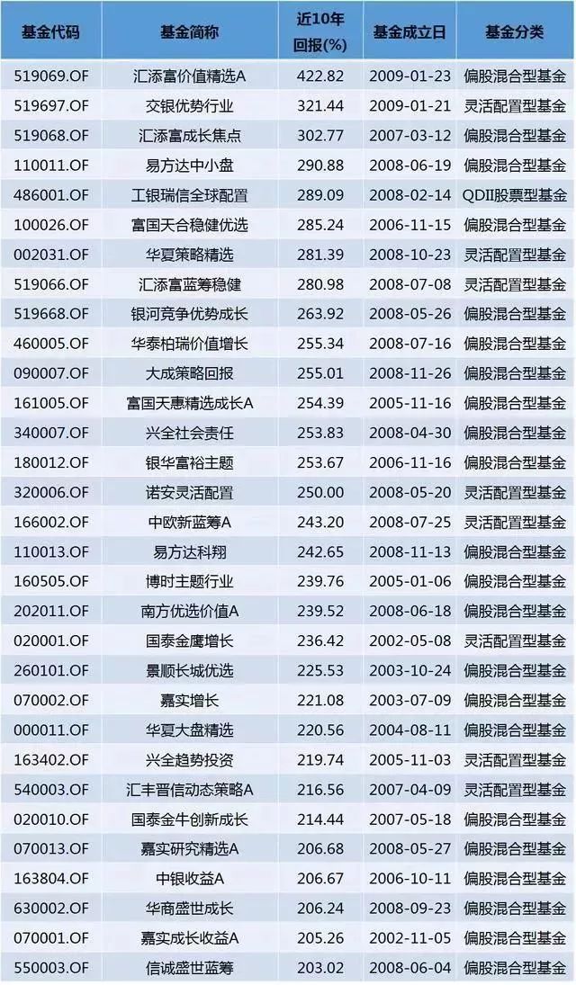 m2cpi和gdp_不要再说自己穷了好么 你对自己的能力一无所知(3)