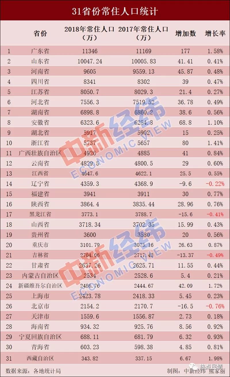 河南地区人口排名_河南省2016年艺术类统考专业合格线(3)