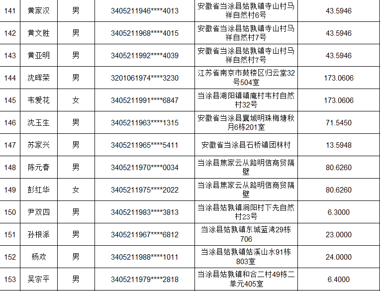 马鞍山最新一批失信人员曝光,有没有你认识的