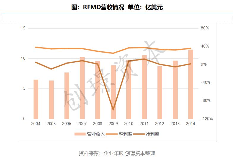 经济周期性波动就是经济总量的增加(2)