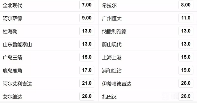 【亚冠历年冠军以及决赛结果,亚冠比分赛程】