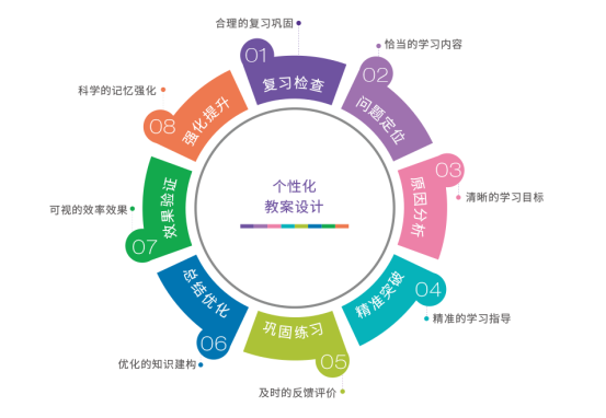 星火教育ils智能学习提升系统 助力一对一个性化教育发展_教学