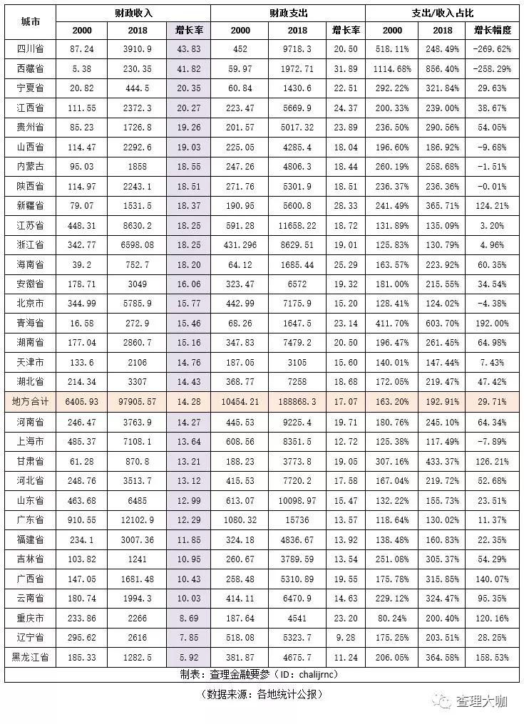 各省市历年人口_一则短消息 无情暗示楼市前景,透露区域发展的撕裂