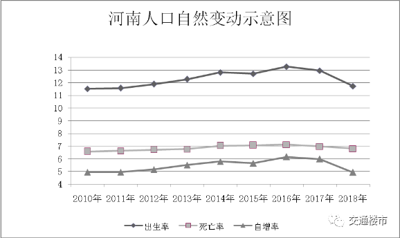 河南人口大省_2018年河南人口发展报告