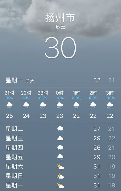 重要天气报告!高邮今夜起入梅,大雨马上就