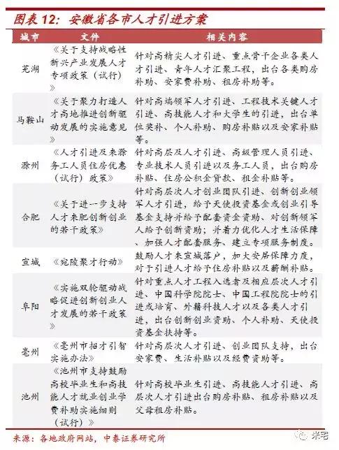 蚌埠流入人口_蚌埠南站(3)