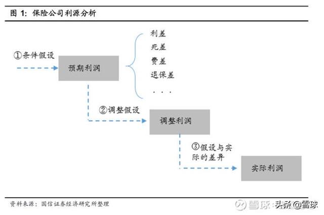 如何理解保险公司的价值？