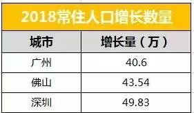 广州市常住人口_广州2035年总体规划 常住人口控制在2000万左右(3)