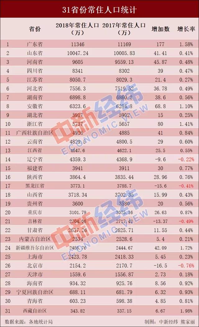 西安常住人口_西安人口净流入统计图