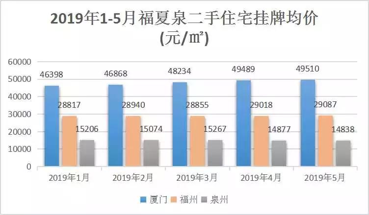 福建泉州2021市民GDP_明年泉州GDP增长(2)