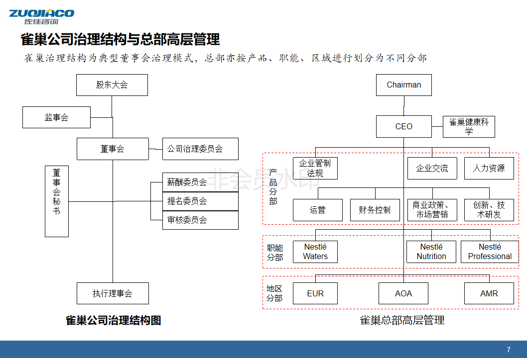 雀巢组织结构分析