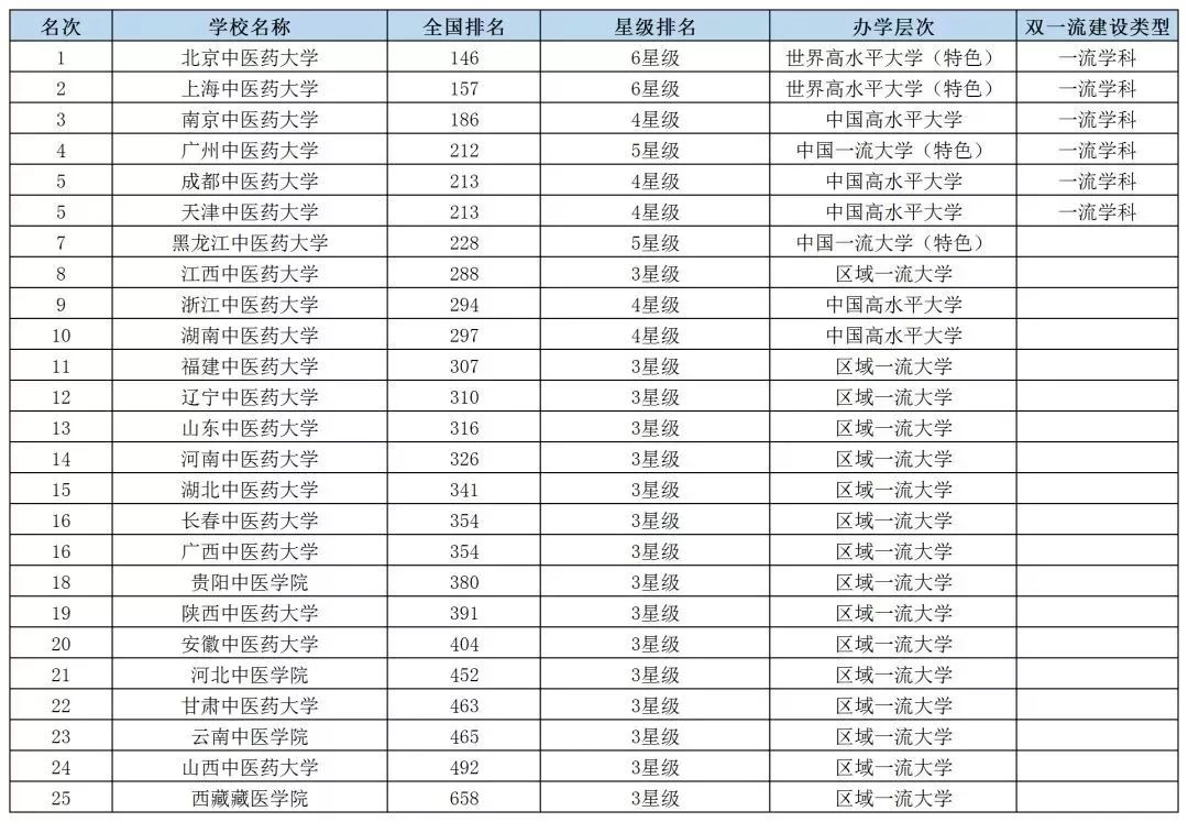 表演专业的学校排名 e384c02640bc41fb8c00a023a680aaba.jpeg