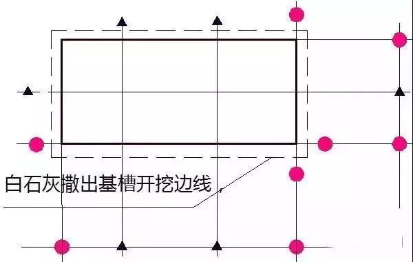 速看建筑物放线基础施工放线主体施工放线基础知识