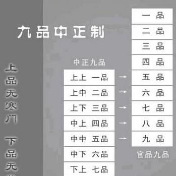 我國(guó)的每個(gè)朝代都是怎么選拔“公務(wù)員”的