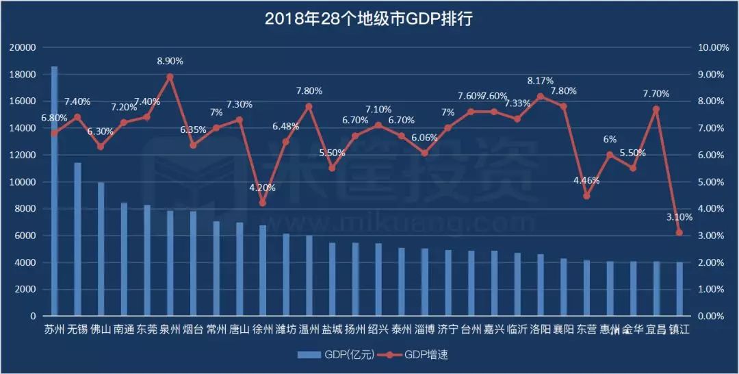 苏州的2万亿gdp_两万亿GDP的苏州,楼市为何难与万亿GDP的杭州相提并论(3)