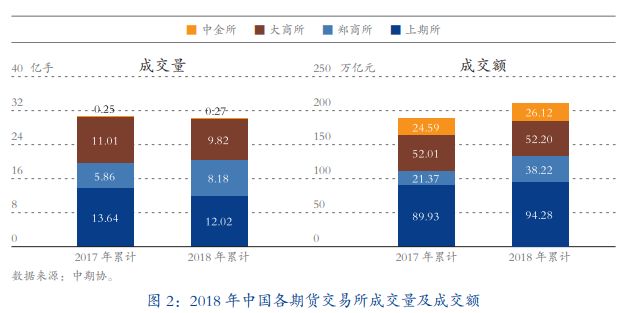2018期货公司排行榜_中国期货公司排名2018 投资有哪些好机构可选