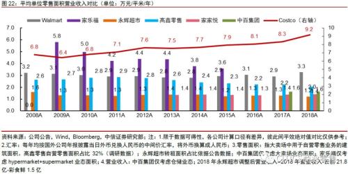 人均人效