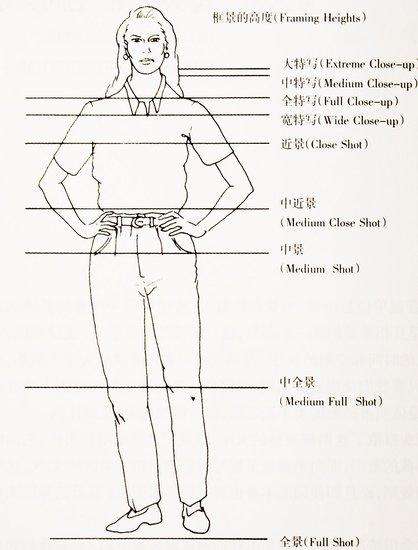 4种摄影景别构图不同景别的构图需要注意什么