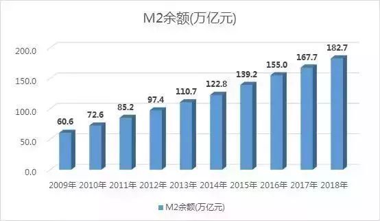 m2到gdp指标_跑赢CPI算个啥,这31只公募基金,过去十多年,超越GDP,战胜M2 投资