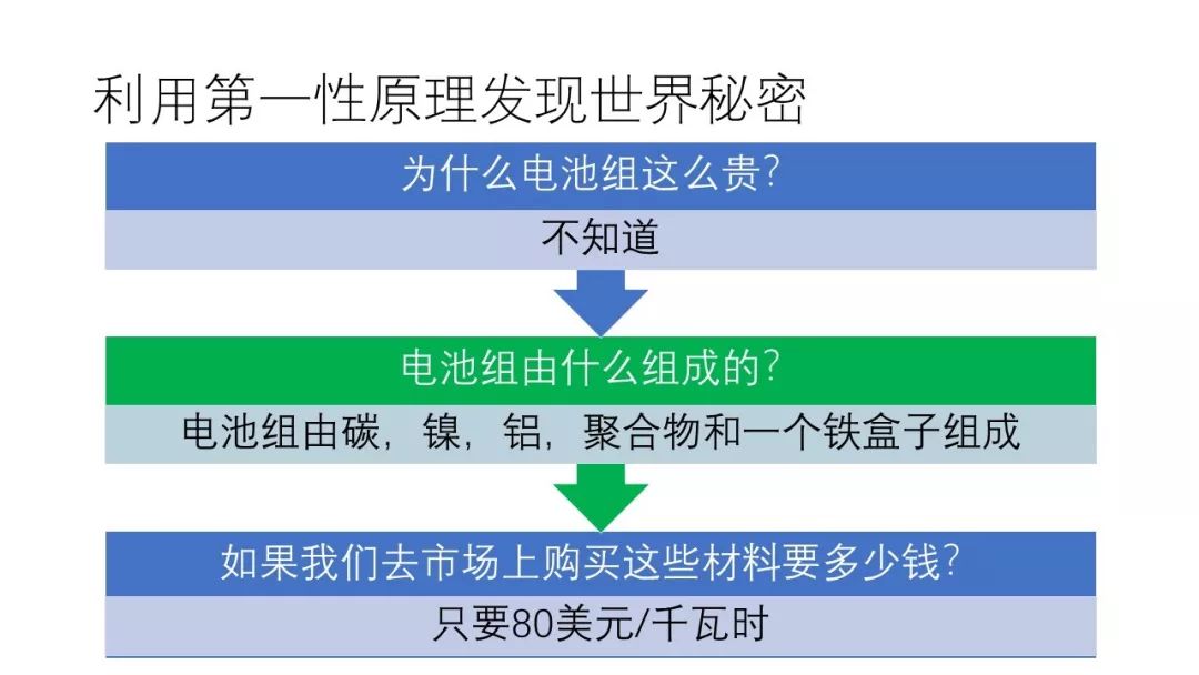 模糊性是什么哲学原理_哲学的意义是什么(3)