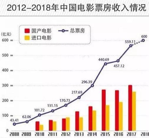 人均观影次数_桃花无限观影次数(3)
