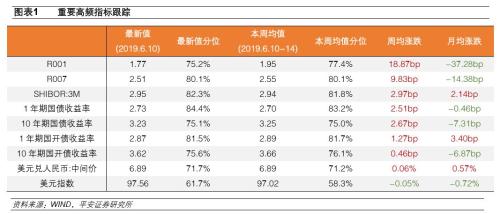 扩大宏观经济总量调节_宏观经济