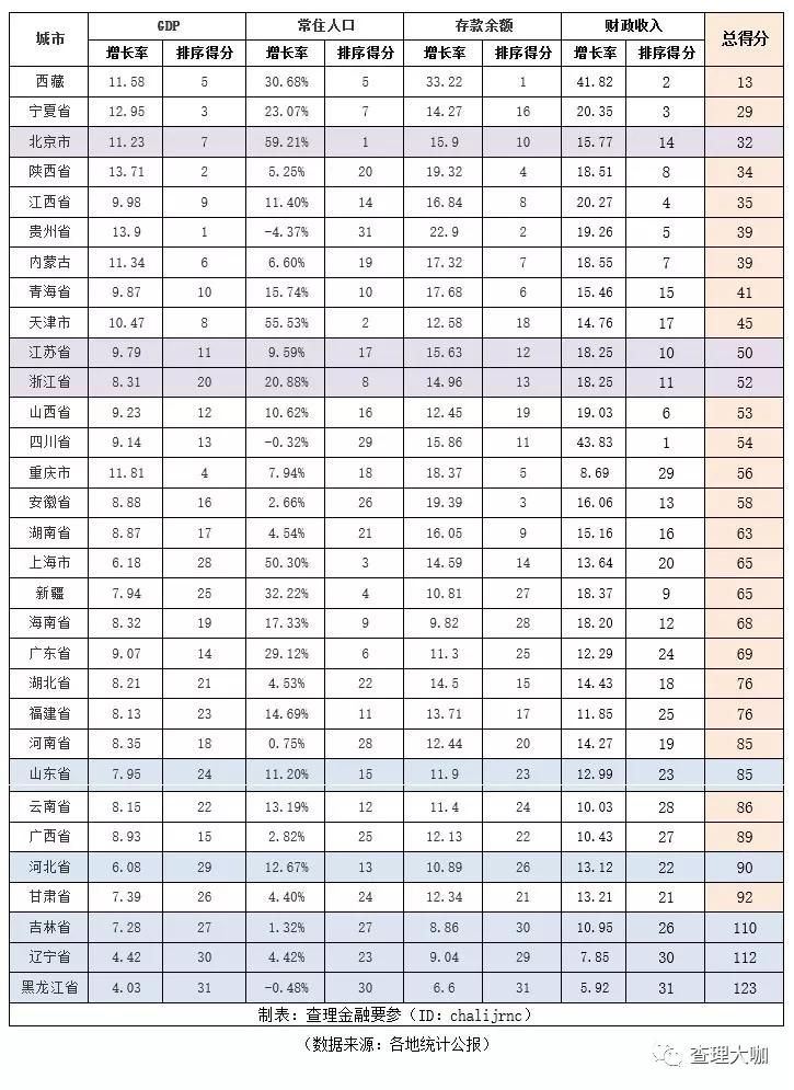 各省城市人口_河南总人口1.09亿,郑州首次成为全省常住人口最多的城市