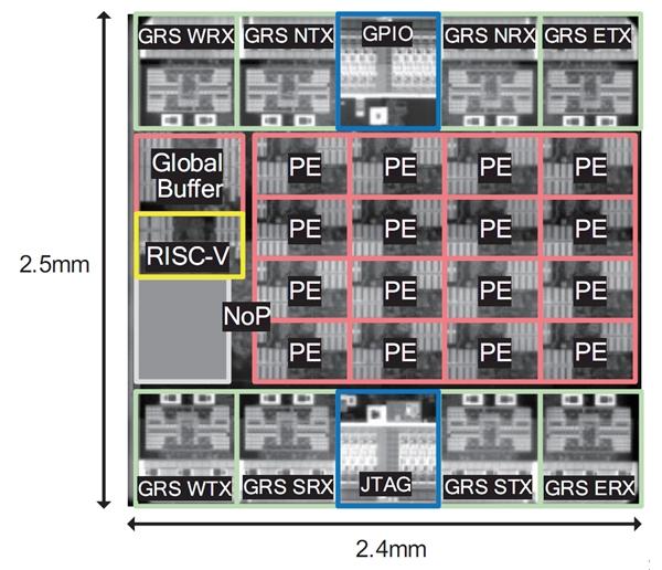 国外芯片技术交流-NVIDIA也看上了RISC-V架构：融入深度神经网络加速器risc-v单片机中文社区(2)