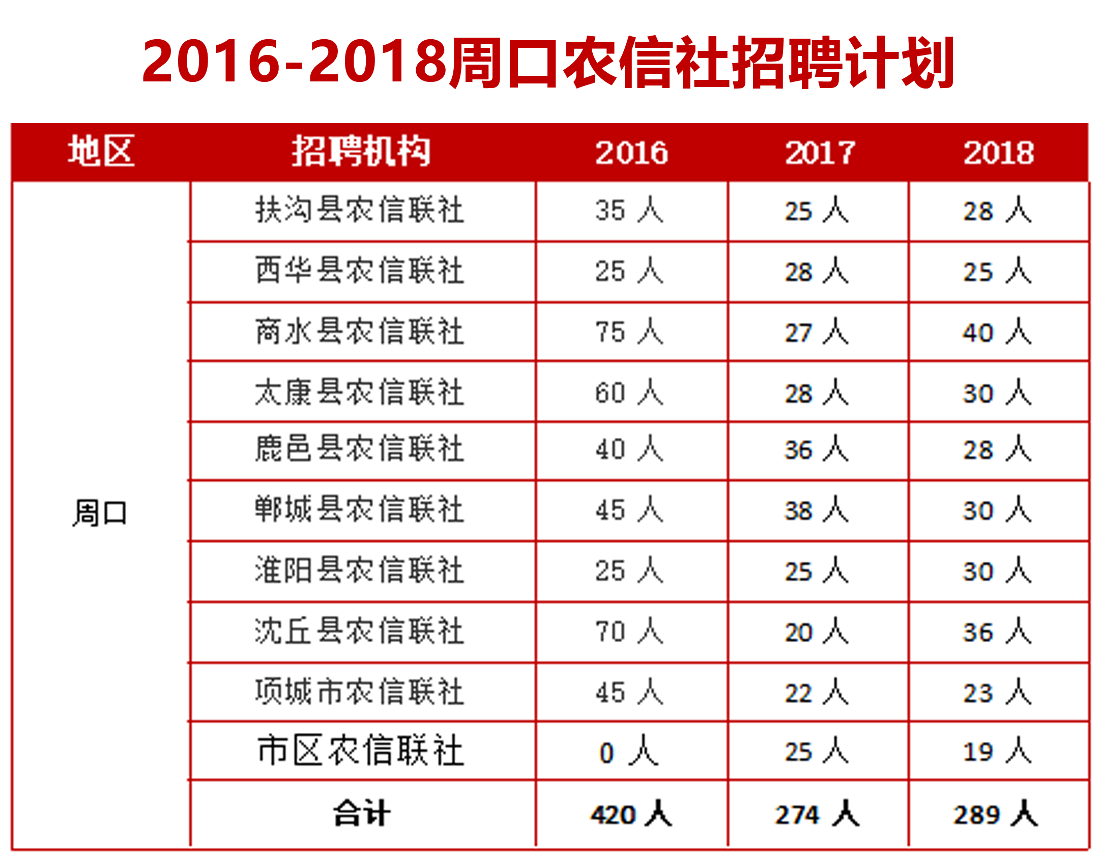 周口人口数量_2018年周口市人口发展状况(2)