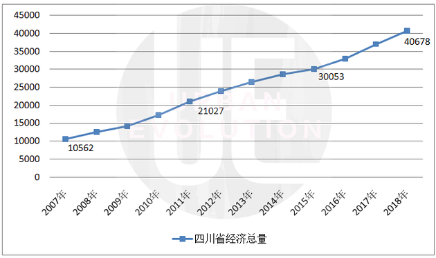 四川gdp第六_这个地方,凭什么把全世界最好做的生意都做了