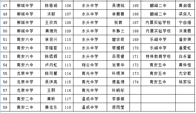 2018-2019学年度南安市三好学生花名册(高中,中职)