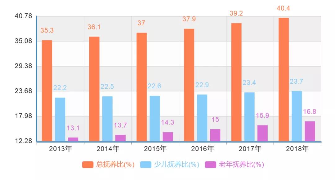 印度人口发展趋势_印度疫情发展趋势图(3)