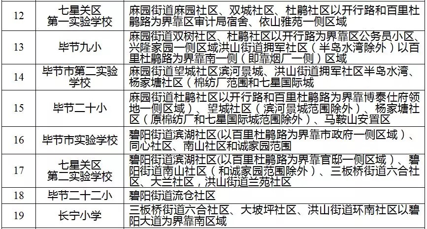 2021毕节市七星关区全年gdp_毕节招779名教师,8号开始报名