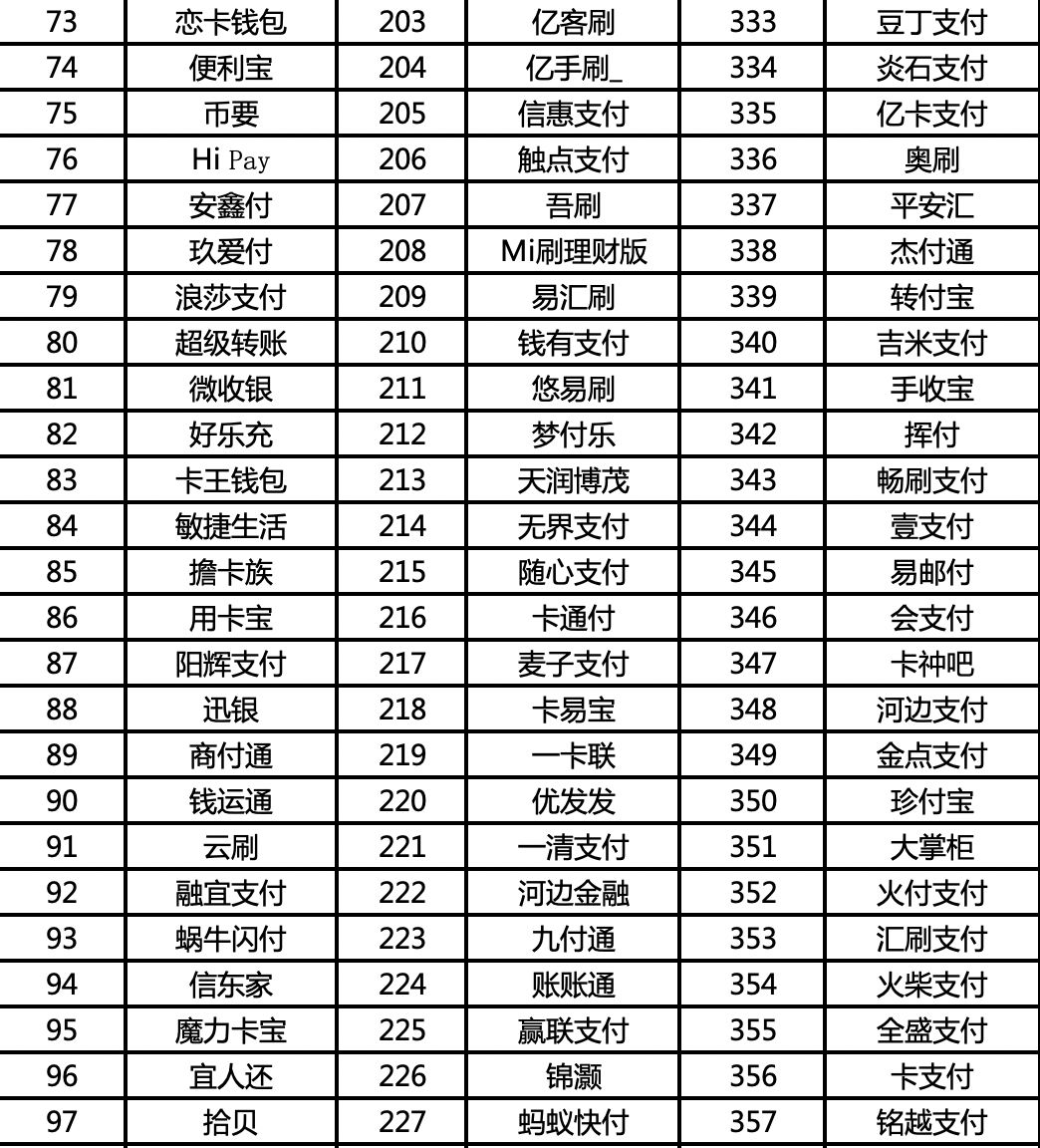 紧急停用！390款支付品牌被列入银联黑名单！