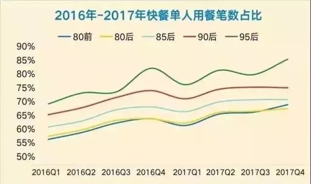 食在人口_人口普查图片(3)