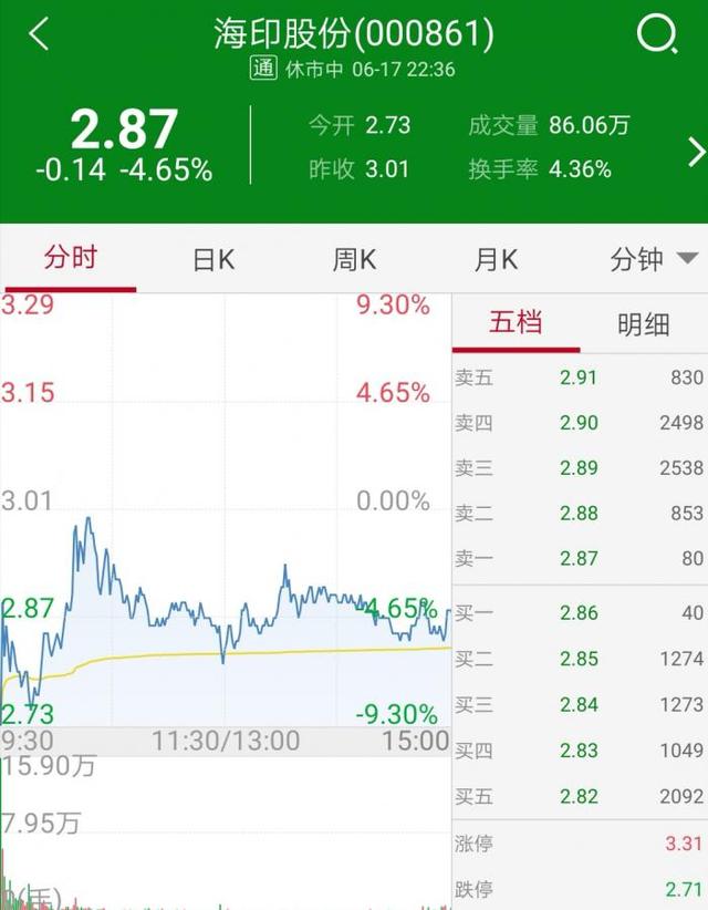 海印股份称防治"疫苗"系笔误,信披抖机灵不成实控人减持计划泡汤