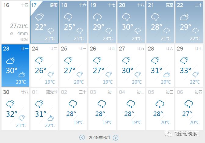 【预报】梅雨季来啦!接下来阳新天气都是雨雨雨,一直要下到