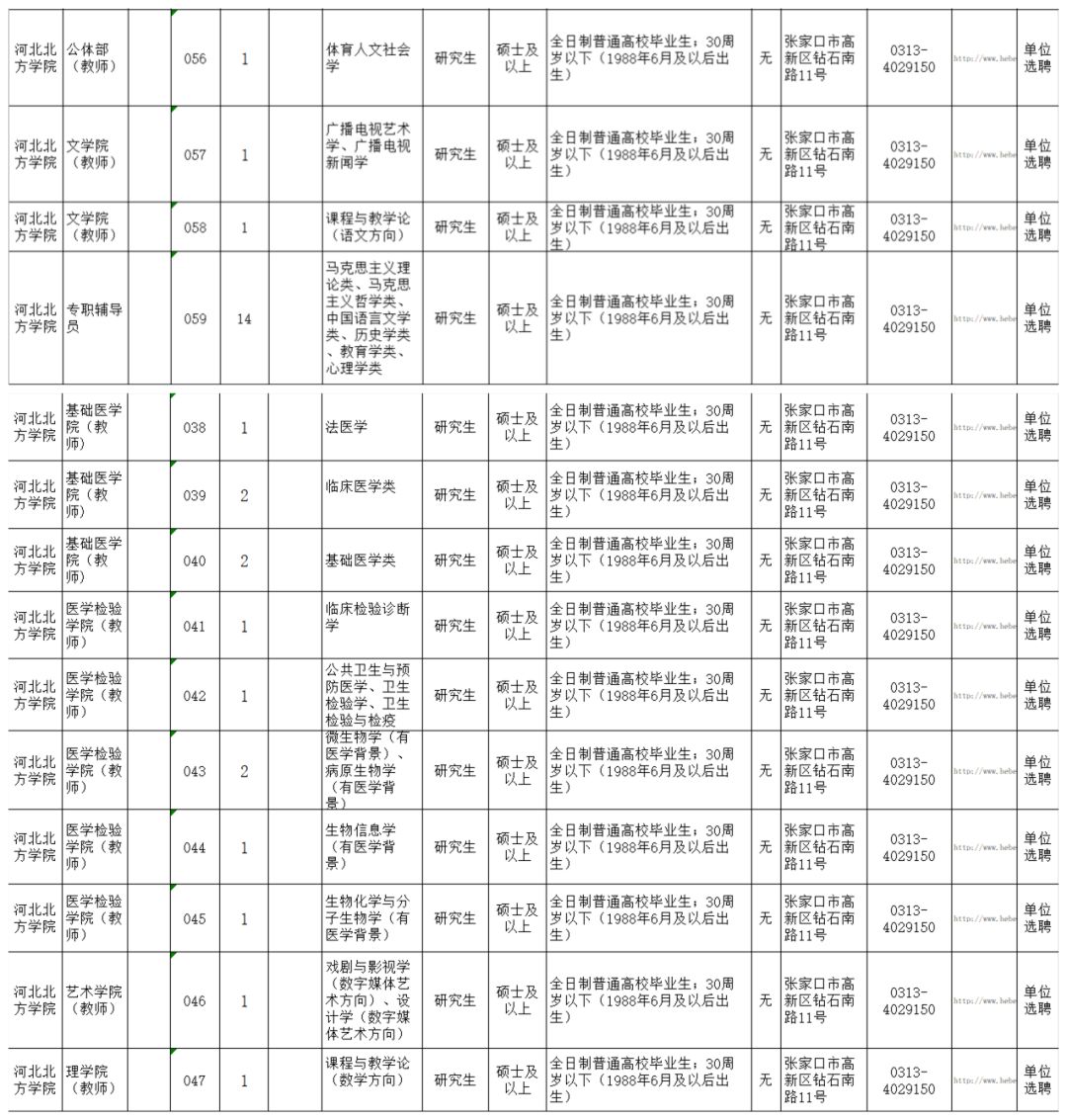 河北省张家口市人口_河北张家口打人 大哥 被抓 在饭店殴打5名工作人员