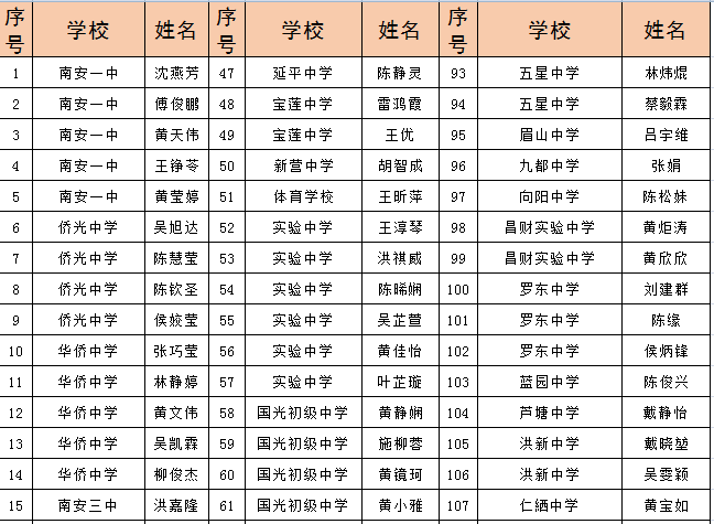 2019年高考分数公布:泸州理科考生熊立铭710分;文科考生刘玉梦663分