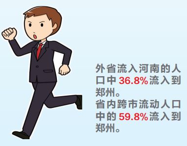 2017流动人口会减少吗_人口流动(3)