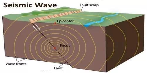 什么是地震波( seismic wave)?