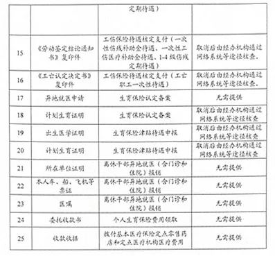 黄石市人口总数_2017黄石各区人口数量排行榜